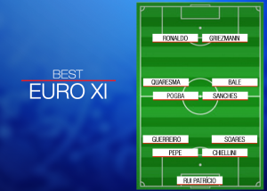 best euro XI