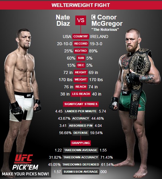 20-08-2016 - Nate Diaz vs Conor McGregor part 2