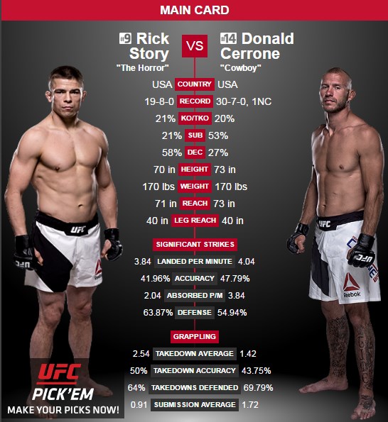 20-08-2016 - Rick Story vs Donald