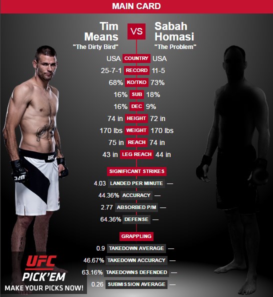 20-08-2016 - Tim Means vs Sabah Homasi