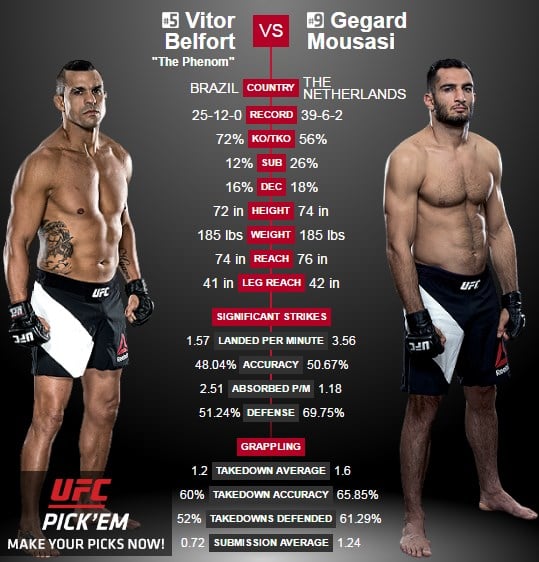 04-10-2016-ufc-204-belfort-vs-mousasi