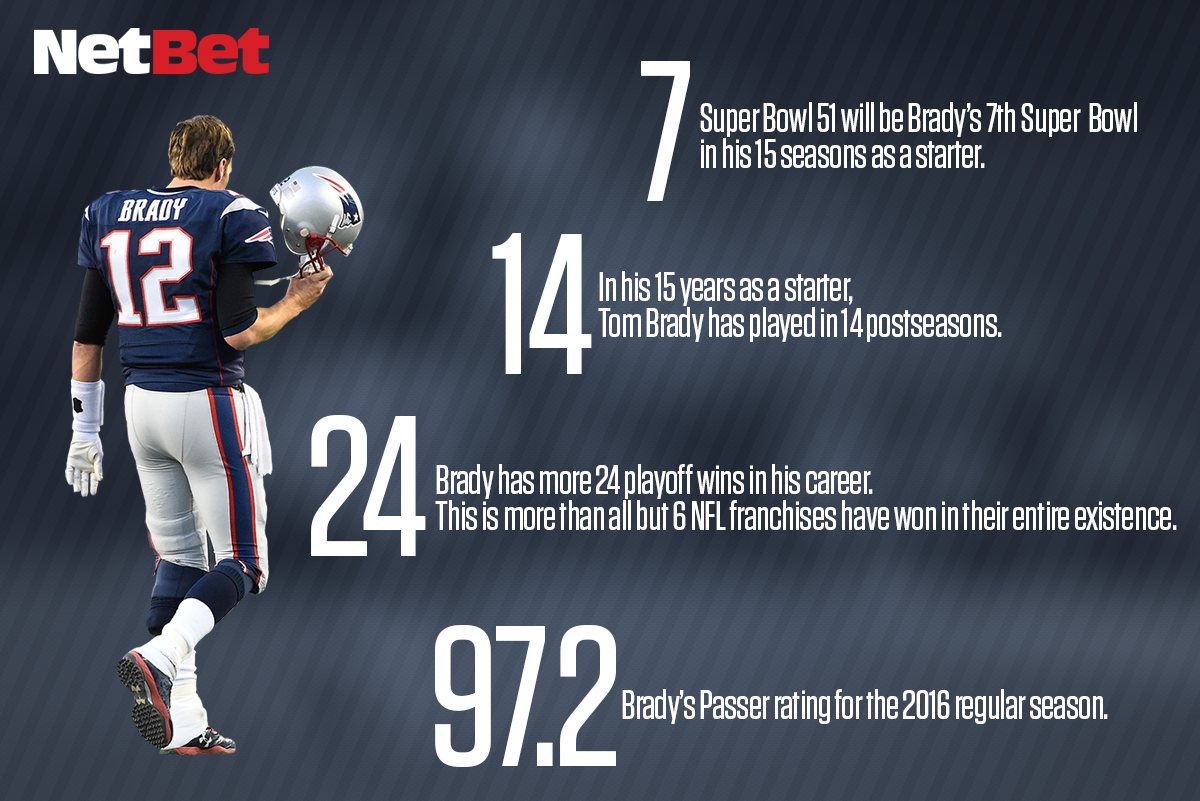 02-02-2017 - Super Bowl 2017 Tom Brady