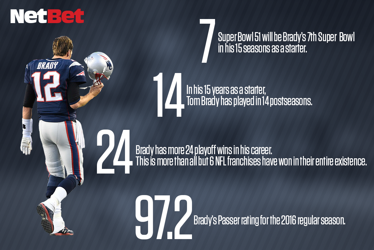 NFL & Superbowl: Tom Brady by Numbers & Stats