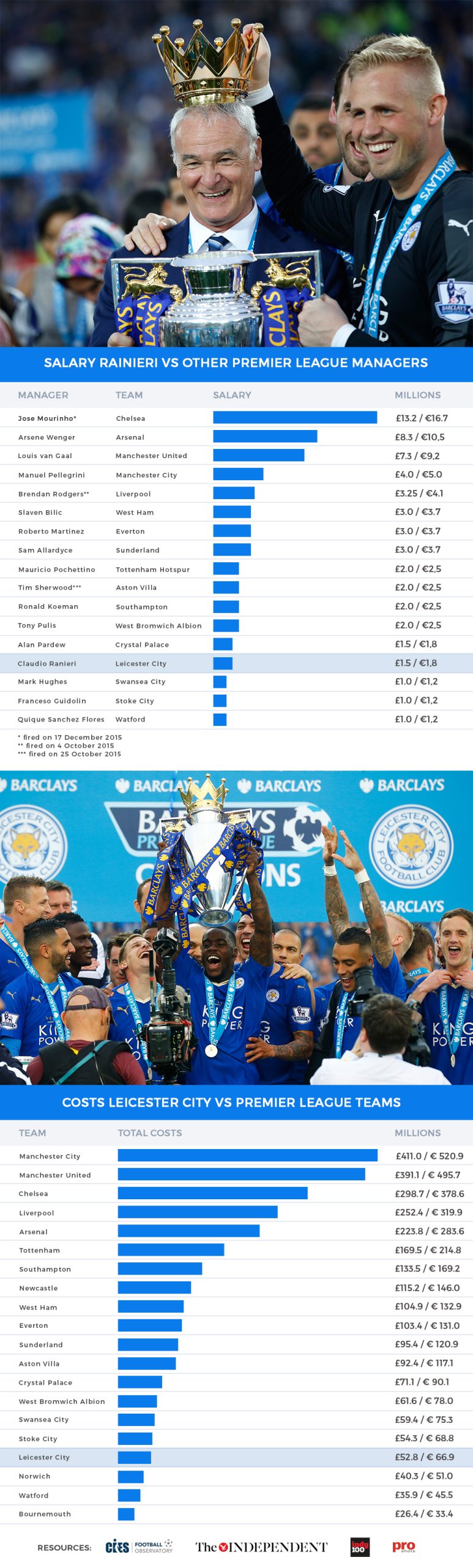 LeicesterCity-EN