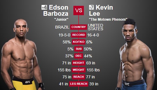 UFC Fight Night – Edson Barboza vs. Kevin Lee – Predictions, Betting Tips  and Fight Preview - NetBet UK