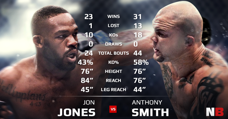 All the info you need to know for Jones vs Smith at UFC 235
