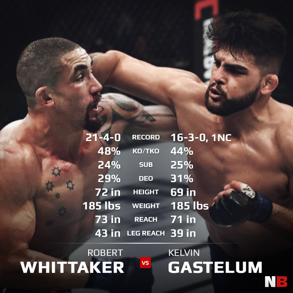 UFC 234 - Whittaker vs Gastelum
