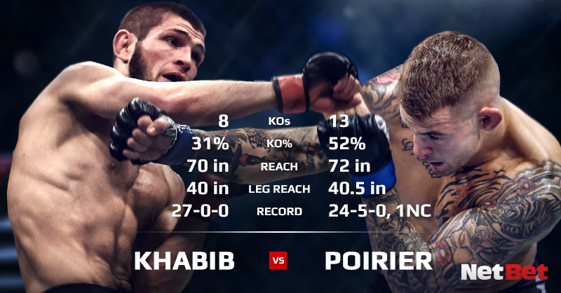 Khabib's stats speak for themselves, but Dustin has serious power!