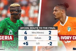 Head-to-head records for AFCON finalists